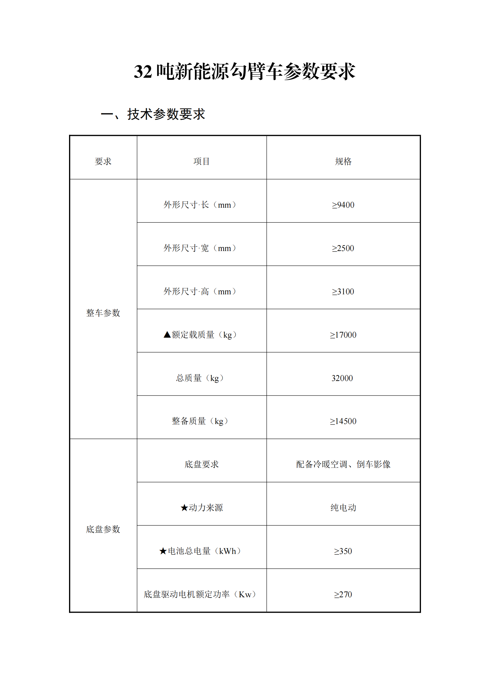 瀘州匯鑫環(huán)?？萍加邢薰?2噸純電動車廂可卸式垃圾車詢價公告_00.png