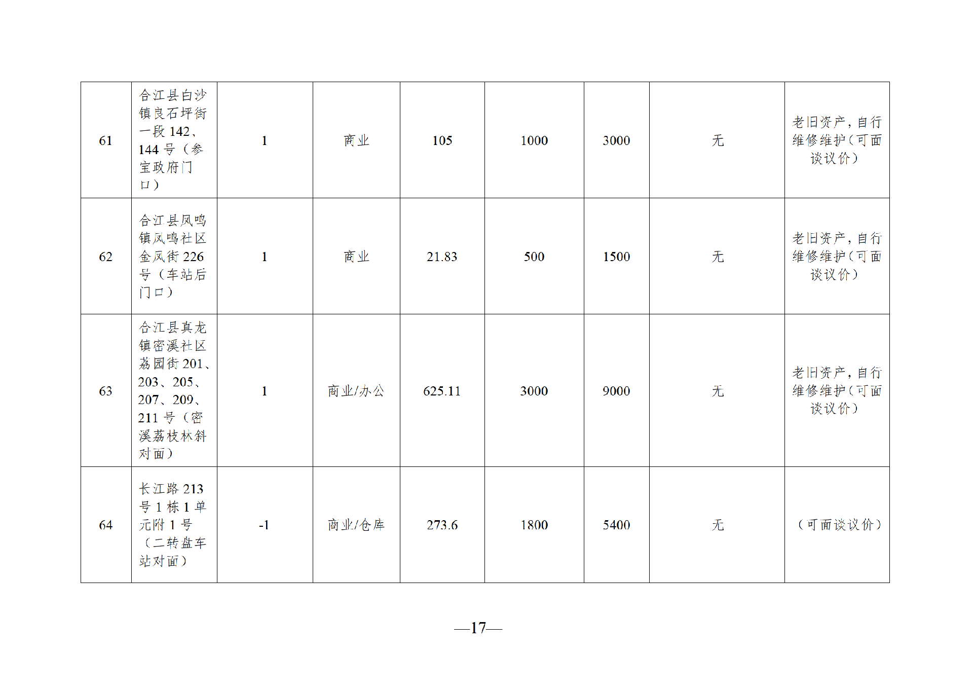 2025年9月閑置資產(chǎn)招租公告_17.png