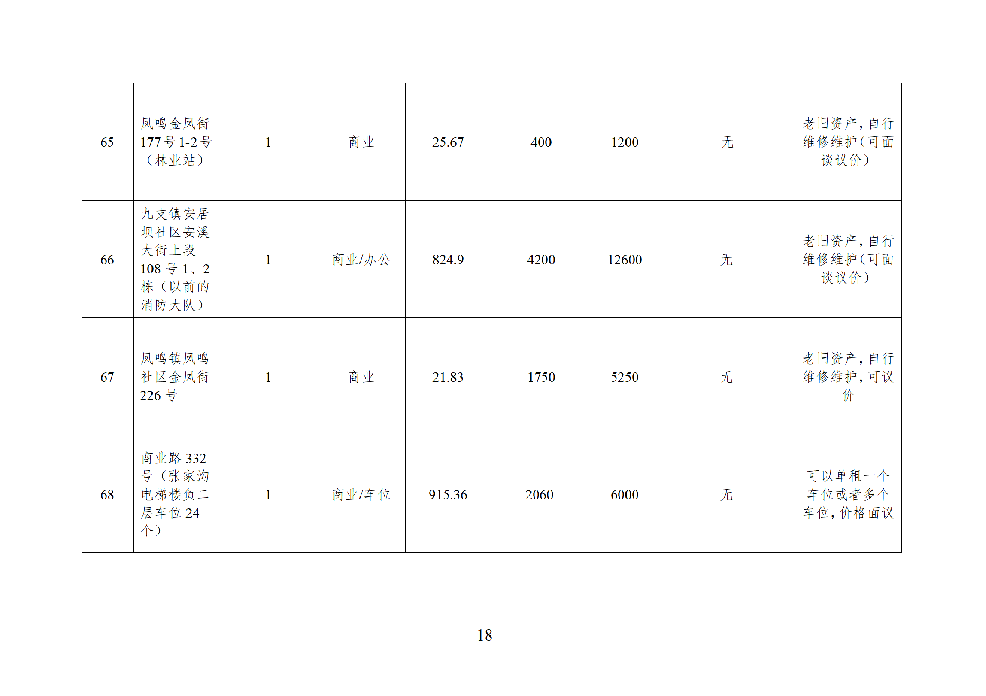 2025年9月閑置資產(chǎn)招租公告_18.png